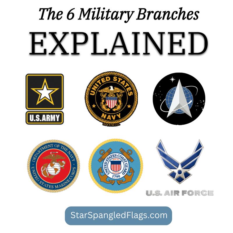 military branches explained with all 6 United States military logos displayed